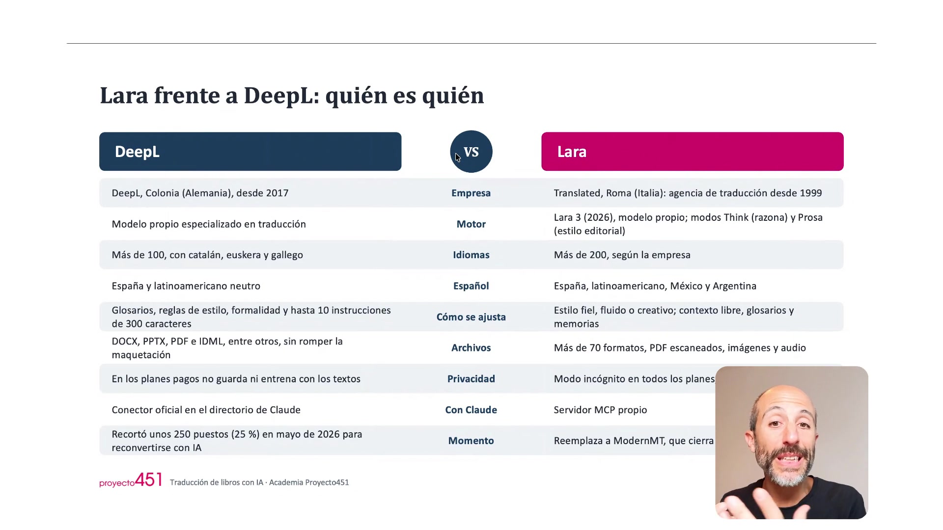 Traducción de libros con IA: herramientas, evidencia y un proceso en ocho etapas