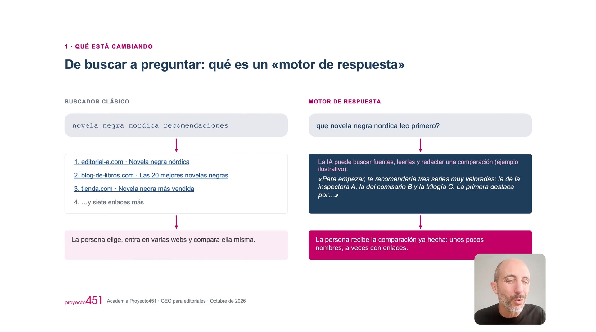 GEO: cómo lograr que tu editorial sea una respuesta de la IA